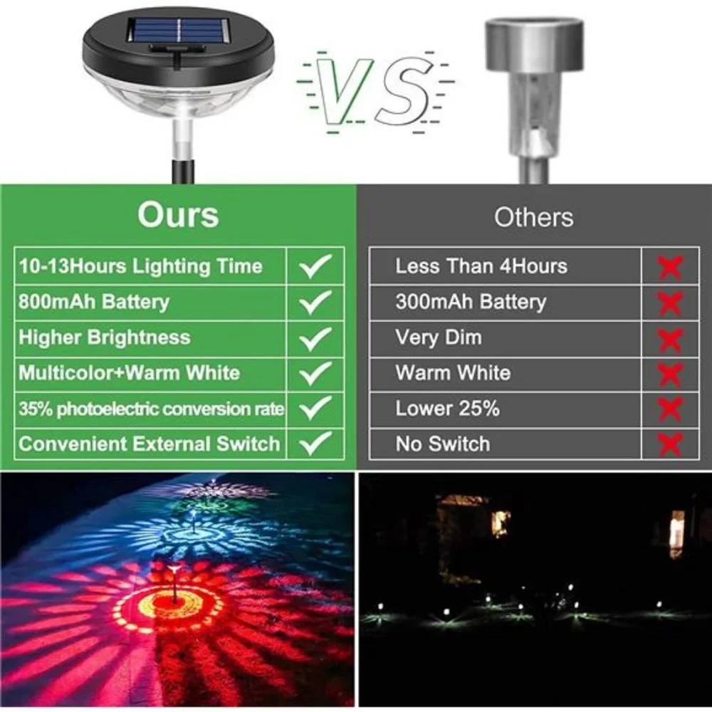 Bright Solar Pathway Lights 8 Pack,Color Changing+Warm White LED Solar Lights